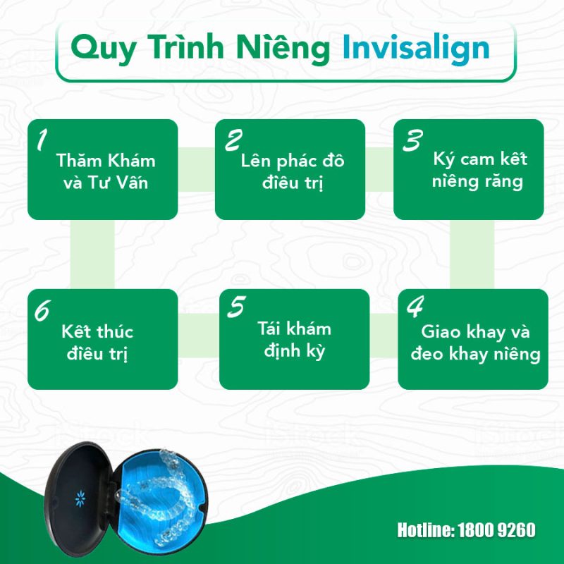 quy trinh nieng rang trong suot invisalign 8304