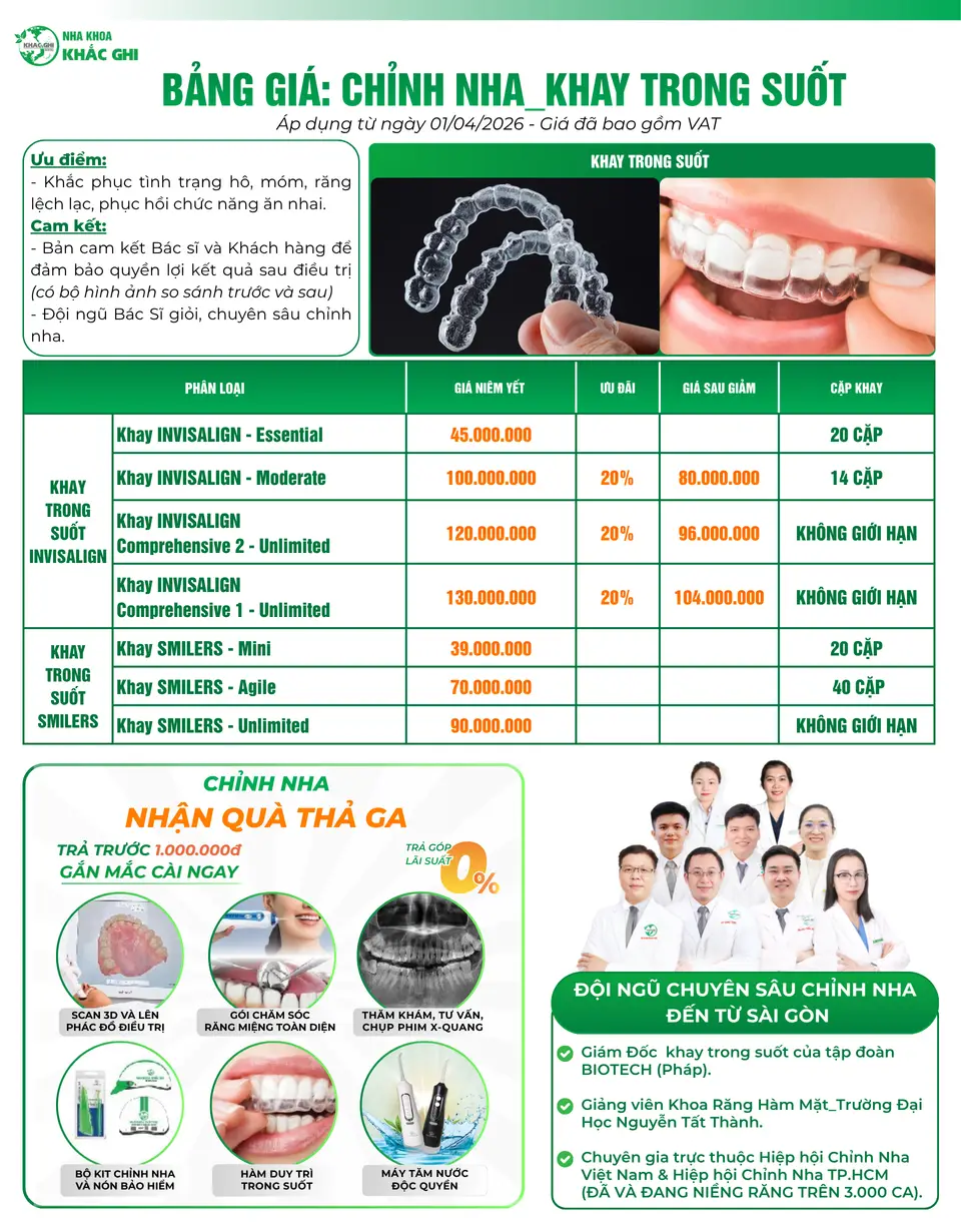Bảng giá niềng răng khay trong suốt 2026 của Nha Khoa Khắc Ghi